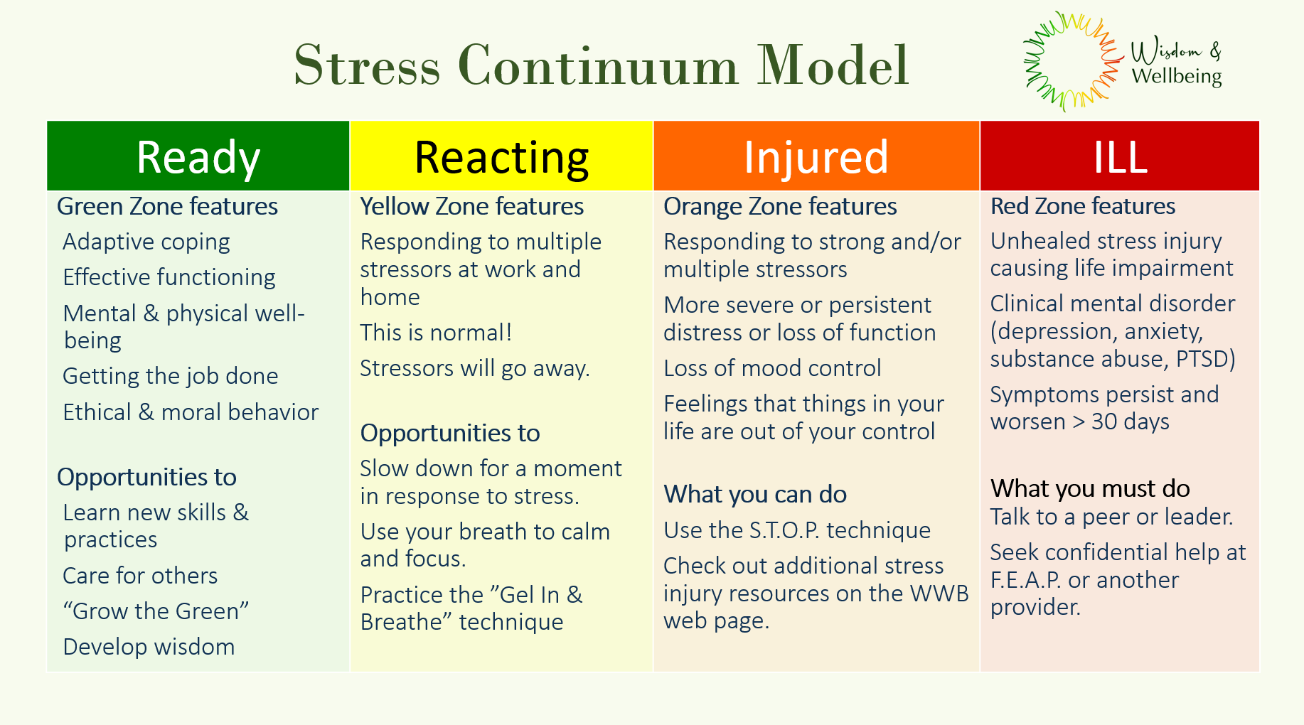 Stress Continuum graphic